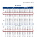 한국개발연구원(KDI) 네이버블로그