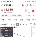 대정화금 이미지