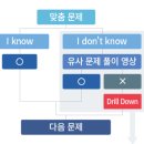 써밋수학학원