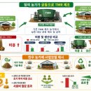 사료비↓ 생산성↑ 한우 자가 섬유질배합사료 확산·고도화 추진