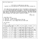 ICHEON91 네이버블로그