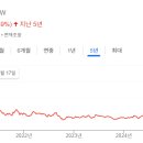 골드러쉬 티스토리