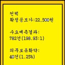 2023년10월31~11월1일(수)(코)컨텍 451760 공모주 청약 이미지