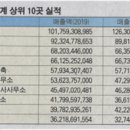 아이씨엠에스 이미지