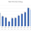 초산목장 네이버블로그