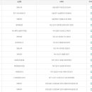 CU 정릉센터점 티스토리