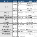 김경덕수학 이미지