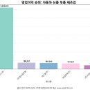 (주)일신자동차 이미지