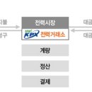 구일오