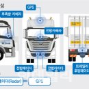 신세계물류 이미지