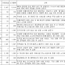 세림텍 이미지