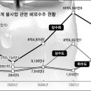 골드엔지니어링 이미지