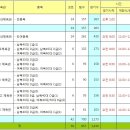 [순천/경기부] 제14회 순천연합회장기 배드민턴대회 종합대진표 안내(2013.3.22 _ 04:12) 이미지