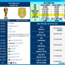 2026 FIFA 월드컵 진출국 이미지