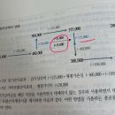 객관식재무회계/7장 유형자산과 투자부동산/7-23/기포손익/기타포괄 손익 구하는법 이미지