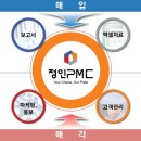 영성빌딩 이미지