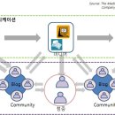 C&D 미디어