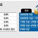 타임부동산중개 이미지