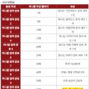 피네 네이버블로그