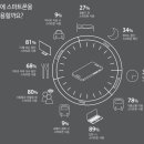 스마트아이케어 이미지