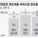 해바라기1 태양광발전소 이미지