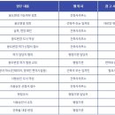 성동건축사사무소 이미지