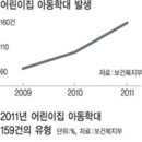 파동어린이집 이미지