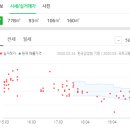 탑연합속내과산부인과의원 이미지