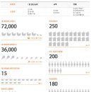 농업회사법인(주)다솔 이미지