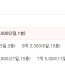 의료법인 인계의료재단 이미지