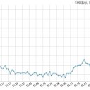 (주)대림파트너스 국민일보