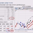 양대천 네이버블로그