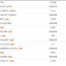 대항길외과의원 이미지