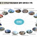 포엑스무역관협동조합 | [기업소개] 포엑스 무역관 협동조합