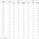 조경기사 응시인원, 합격률 (2017년까지) 이미지