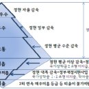 [2016 수시 잣대] 수시 비상령.. 66개 대학 재정지원제한 이미지