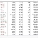 [2017년 9월 25일 월 - 모닝증시핵심 매일체크] (매일 아침 5분, 주식시장의 핵심 정보와 흐름 파악하기 - 흐름을 알아야 기회를 놓치지 않습니다 !!!) 이미지