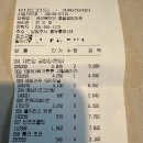 국군복지단 충일영외마트