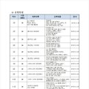디지털 스마트폰 교육(기초) 이미지