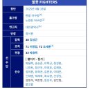 한국항공고등학교 | 불꽃야구 직관 기념으로 인하대학교 야구부 소개
