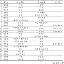 23/08/24 [사제인사] 춘천교구 이미지