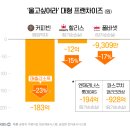 공룡커피 이미지