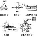 전기로(電氣爐) 일반사항 이미지