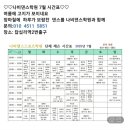 나비학원