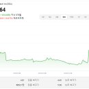 스페이스(SPACE) 이미지