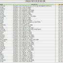 성명식내과의원 이미지