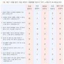 싱잉볼 에스테틱 이미지