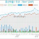 탄현중앙치과의원 이미지