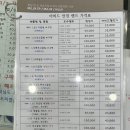 아비드안경콘택트 신림본점 티스토리