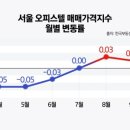 더도원건설